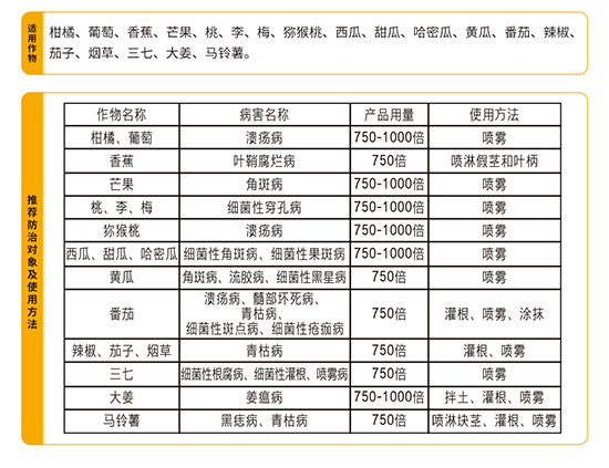 熒光假單細胞-細靈靈可卡素-農(nóng)墾